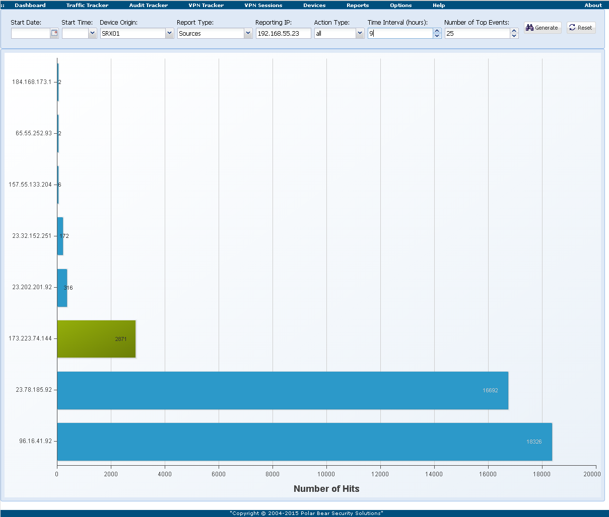 Custom Reports